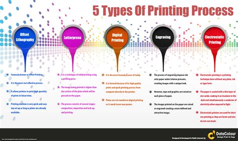 What are the different types of ink for digital printing?