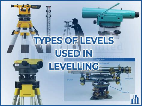 What are the different types of levelling staff?