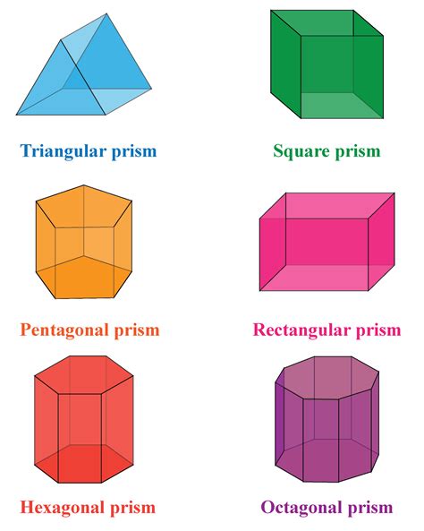 What are the different types of prisms?