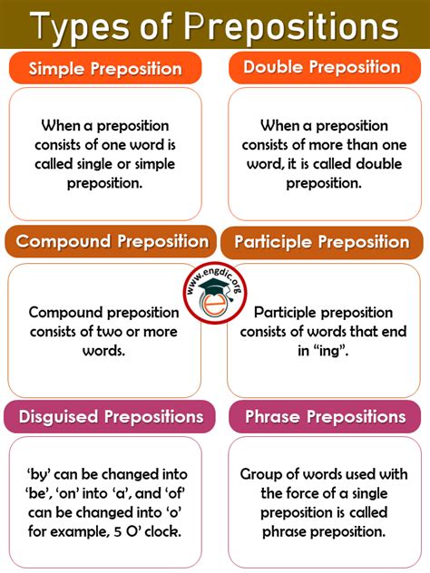 What are the different types of propositions?