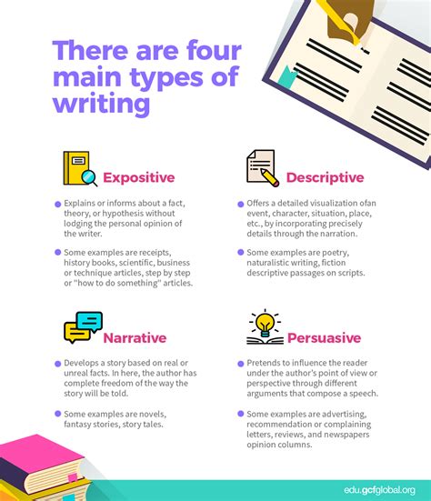 What are the different types of writing?