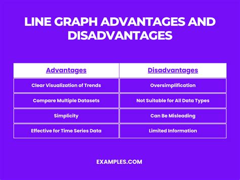 What are the disadvantages and advantages of line graph?