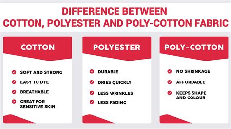 What are the disadvantages of 100 polyester fabric?