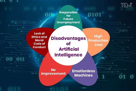 What are the disadvantages of AI art?