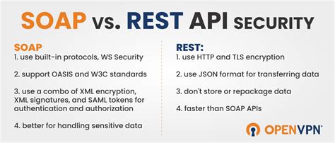 What are the disadvantages of API keys?