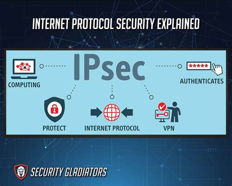 What are the disadvantages of IPSec?