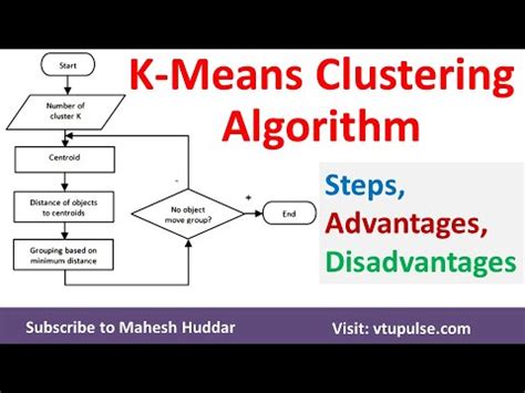 What are the disadvantages of Kmeans?