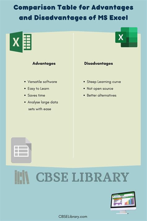 What are the disadvantages of MS Excel?