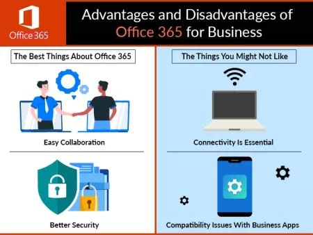 What are the disadvantages of Microsoft 365?