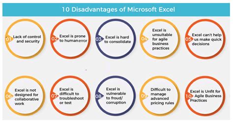 What are the disadvantages of Microsoft Excel?