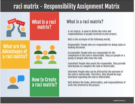 What are the disadvantages of RACI chart?