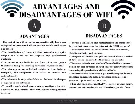 What are the disadvantages of WiFi 6?