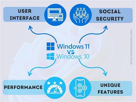 What are the disadvantages of Windows 11?