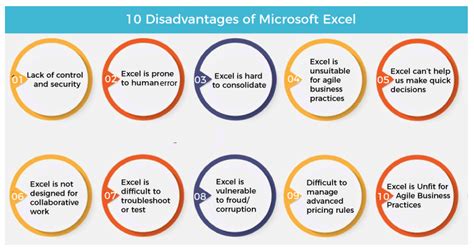 What are the disadvantages of a Microsoft account?