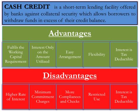 What are the disadvantages of a business bank account?