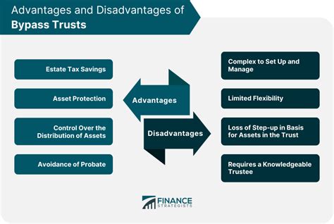 What are the disadvantages of a bypass trust?