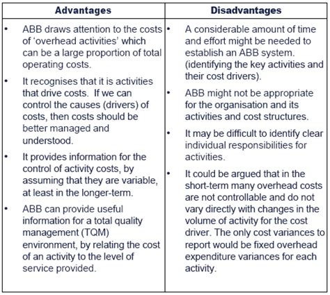 What are the disadvantages of a flexible budget?