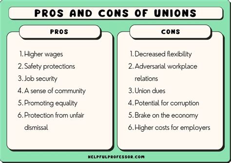 What are the disadvantages of a non union?