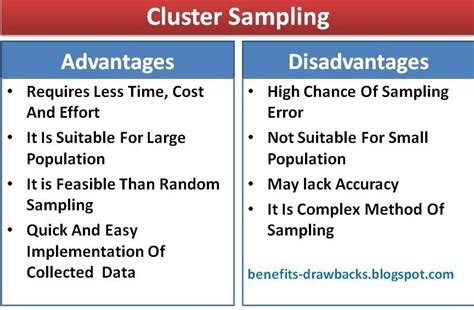 What are the disadvantages of cluster development?