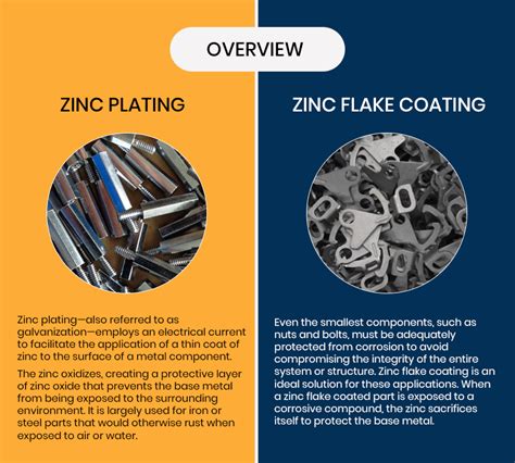 What are the disadvantages of coating metal?