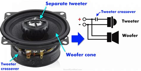 What are the disadvantages of coaxial speakers?