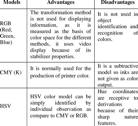 What are the disadvantages of color lookup table?