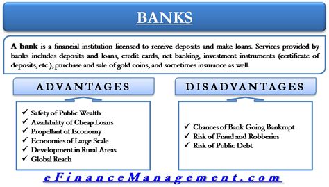 What are the disadvantages of e banking system?