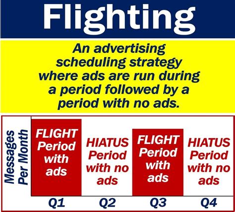 What are the disadvantages of flighting advertising?