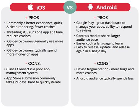 What are the disadvantages of iPhone over Android?