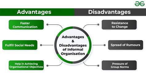 What are the disadvantages of informal groups?