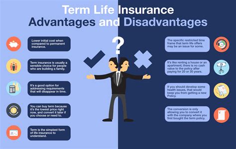 What are the disadvantages of investing in insurance?