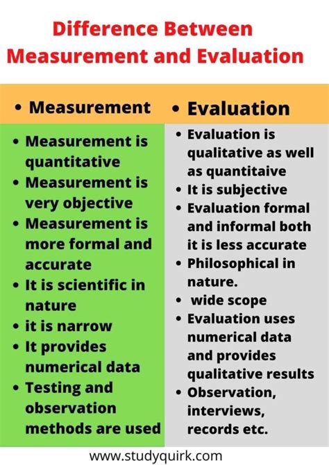 What are the disadvantages of measurement and evaluation?