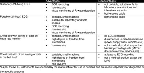 What are the disadvantages of measurement in research?