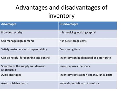 What are the disadvantages of minimum inventory level?