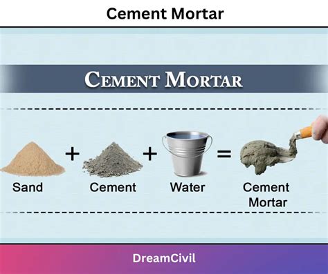 What are the disadvantages of mortar cement?