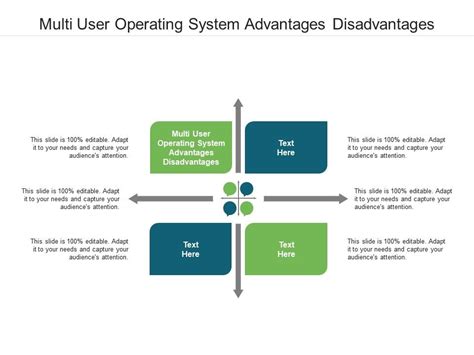 What are the disadvantages of multi-user?