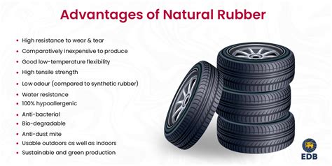 What are the disadvantages of natural rubber?