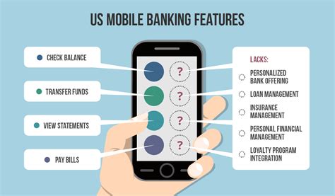 What are the disadvantages of online and mobile banking?