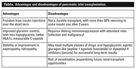 What are the disadvantages of pancreas transplant?
