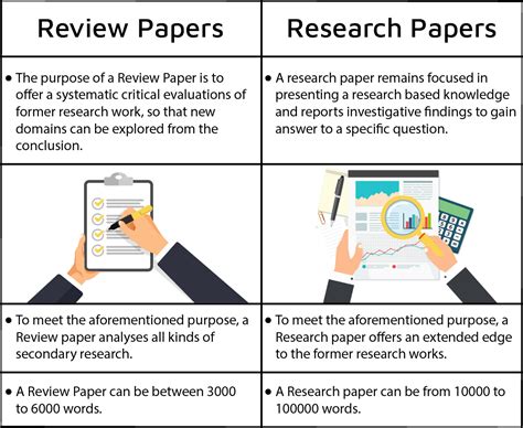 What are the disadvantages of review paper?