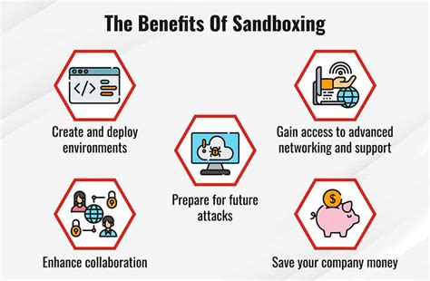 What are the disadvantages of sandboxing?