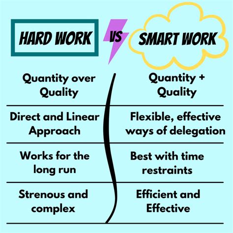 What are the disadvantages of smart work?
