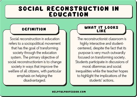 What are the disadvantages of social reconstructionism in education?
