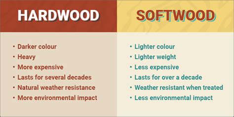 What are the disadvantages of softwood and hardwood?