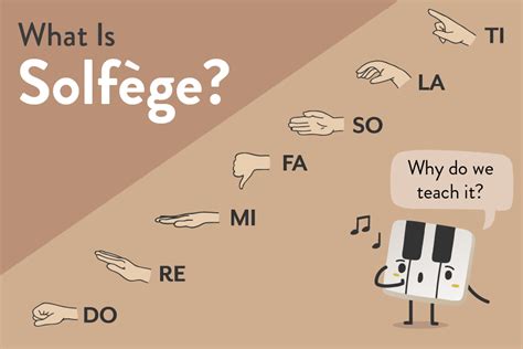 What are the disadvantages of solfège?