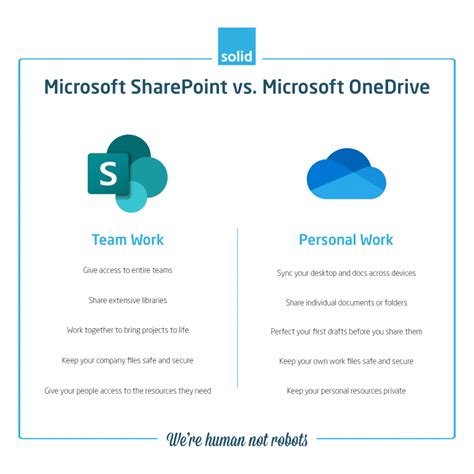 What are the disadvantages of storing files in OneDrive?