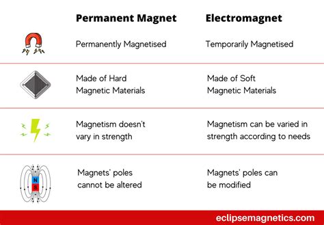 What are the disadvantages of strong magnets?