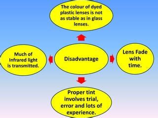 What are the disadvantages of tinted lenses?