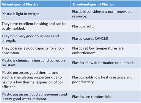 What are the disadvantages of using PVC?