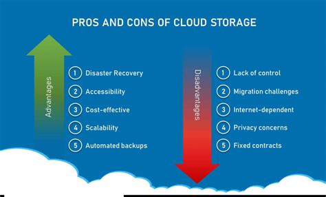 What are the disadvantages of using cloud storage?